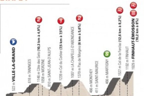 Les Gets - Summer Biking event with Chris Froome in Les Gets