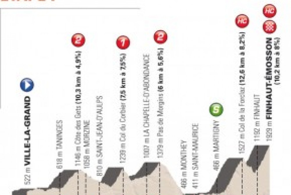 Les Gets - Summer Biking event with Chris Froome in Les Gets