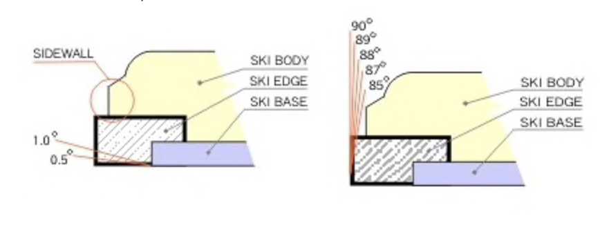 Ski Servicing - What are the benefits and what to look for?